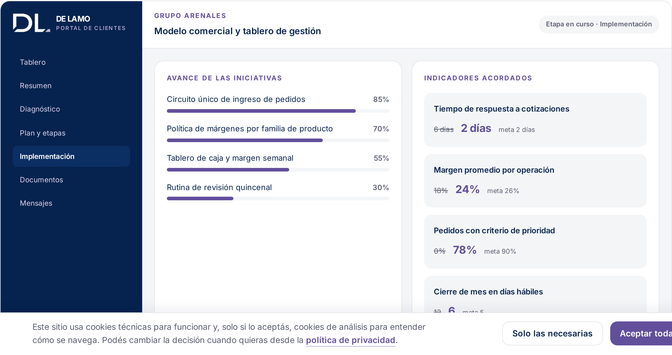 Pantalla de indicadores del portal, con la medición de cada iniciativa contra su valor de partida.