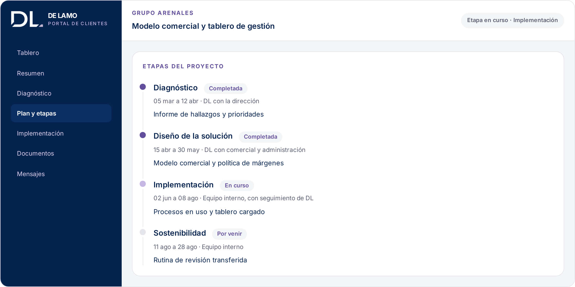 Pantalla del plan de trabajo en el portal, con las etapas del proyecto, sus fechas y responsables.