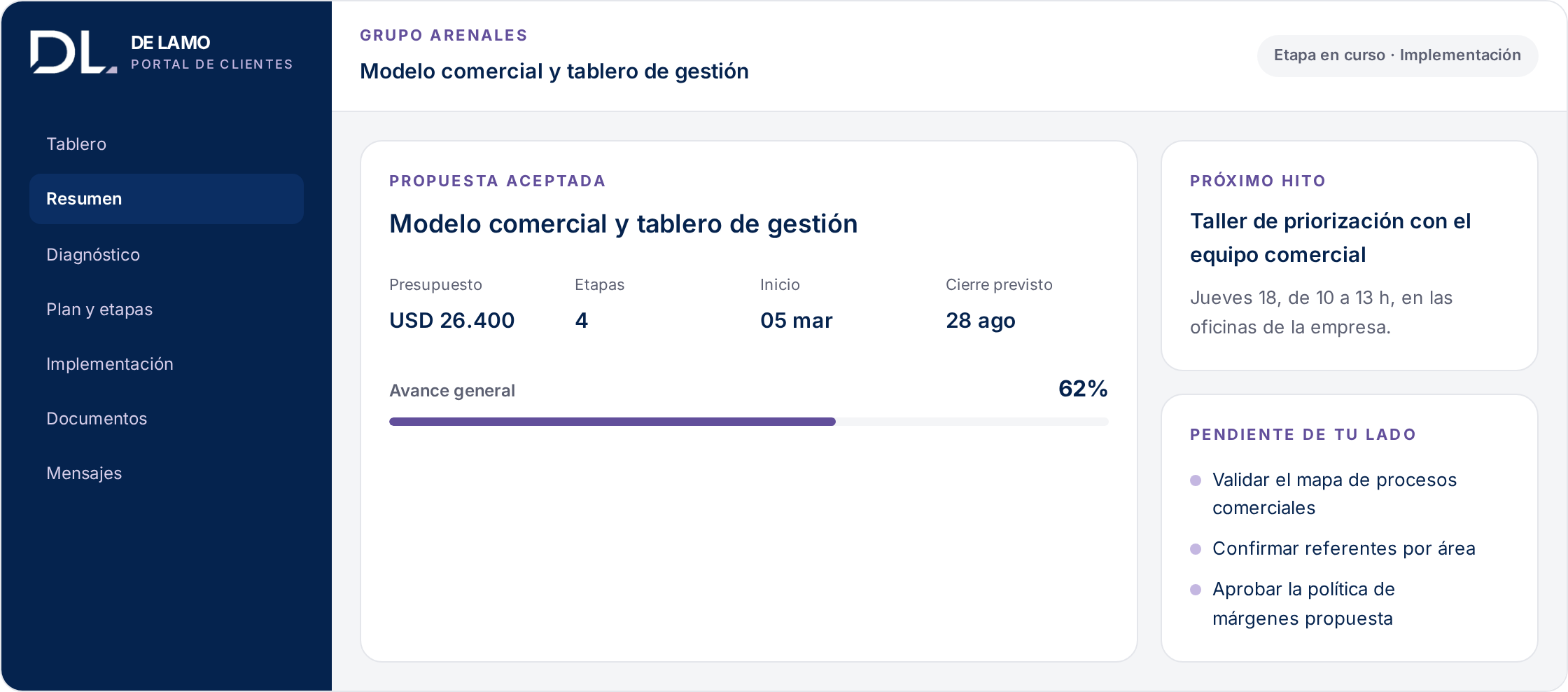 Pantalla de resumen del portal de clientes, con presupuesto, avance general y próximo hito del proyecto.